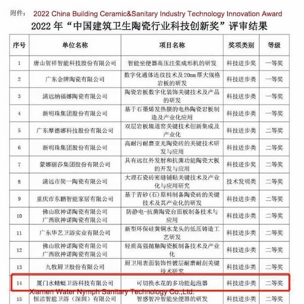 Prix ​​2022 des technologies innovantes dans l'industrie chinoise de la céramique et des sanitaires pour le bâtiment